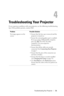 Page 31Troubleshooting Your Projector31
4
Troubleshooting Your Projector
If you experience problems with your projector, see the following troubleshooting 
tips. If the problem persists, contact Dell. 
Problem Possible Solution
No image appears on the 
screen
• Ensure that the lens cap is removed and the 
projector is turned on. 
• Ensure the external graphics port is enabled. 
If you are using a Dell portable computer, 
press   (Fn+F8). For other 
computers, see your respective 
documentation. 
• Ensure that...