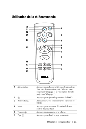 Page 101Utilisation de votre projecteur21
Utilisation de la télécommande
1Alimentation Appuyez pour allumer et éteindre le projecteur. 
Pour plus dinformations, voir Allumer votre 
projecteur à la page 15 et Extinction de votre 
projecteur à la page 15.
2Appuyez pour ajuster le paramètre de lOSD.
3Bouton Bas Appuyez sur  pour sélectionner les éléments de 
lOSD.
4Muet Appuyez pour activer ou désactiver le haut-
parleur du projecteur.
5Volume  Appuyez pour augmenter le volume.
6Page  Appuyez pour aller à la page...