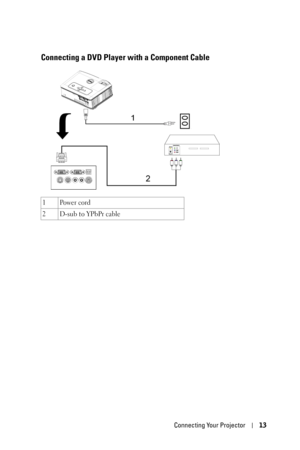 Page 13Connecting Your Projector13
Connecting a DVD Player with a Component Cable 
1Power cord
2 D-sub to YPbPr cable 