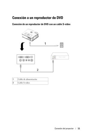 Page 179Conexión del proyector11
Conexión a un reproductor de DVD
Conexión de un reproductor de DVD con un cable S-video 
1Cable de alimentación
2Cable S-video 