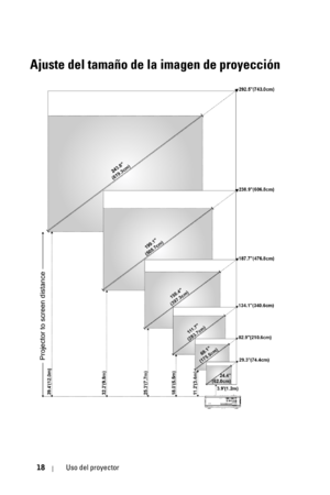 Page 18618Uso del proyector
Ajuste del tamaño de la imagen de proyección 