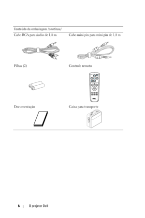 Page 2626O projetor Dell
Cabo RCA para áudio de 1,8 m Cabo mini pin para mini pin de 1,8 m
Pilhas (2) Controle remoto
Documentação Caixa para transporte Conteúdo da embalagem 
(continua) 