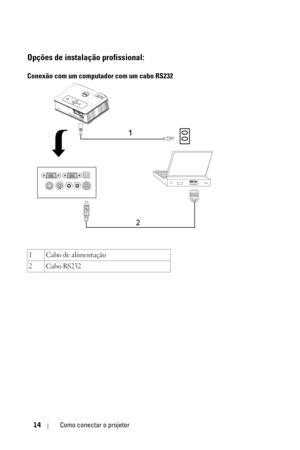 Page 27014Como conectar o projetor
Opções de instalação profissional:
Conexão com um computador com um cabo RS232
1Cabo de alimentação
2 Cabo RS232 