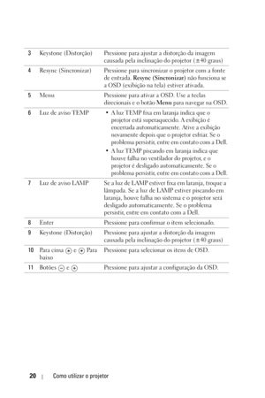 Page 27620Como utilizar o projetor
3Keystone (Distorção) Pressione para ajustar a distorção da imagem 
causada pela inclinação do projetor (±40 graus)
4Resync (Sincronizar) Pressione para sincronizar o projetor com a fonte 
de entrada. Resync (Sincronizar) não funciona se 
a OSD (exibição na tela) estiver ativada.
5Menu Pressione para ativar a OSD. Use a teclas 
direcionais e o botão Menu para navegar na OSD.
6Luz de aviso TEMP
• A luz TEMP fixa em laranja indica que o 
projetor está superaquecido. A exibição é...