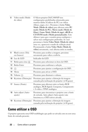 Page 27822Como utilizar o projetor
Como utilizar a OSD
O projetor apresenta uma OSD multilíngüe que pode ser ativada com ou sem uma 
fonte de entrada presente. 8Video mode (Modo 
de vídeo)O Micro-projetor Dell 2400MP tem 
configurações predefinidas otimizadas para 
mostrar dados (Gráficos de PC) ou vídeos 
(filmes, jogos, etc.). Pressione o botão Vi d e o  
Mode (Modo de vídeo) para alternar entre PC 
mode (Modo de PC), Movie mode (Modo de 
filme), Game Mode (Modo de jogo), sRGB ou 
CUSTOM mode (Modo...