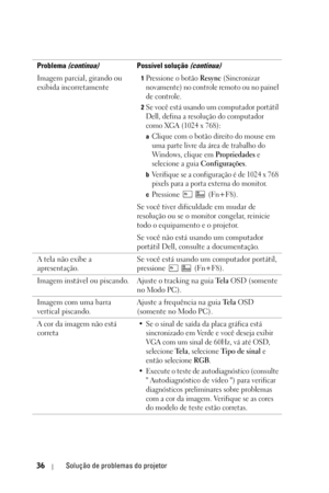 Page 29236Solução de problemas do projetor
Imagem parcial, girando ou 
exibida incorretamente1Pressione o botão Resync (Sincronizar 
novamente) no controle remoto ou no painel 
de controle.
2Se você está usando um computador portátil 
Dell, defina a resolução do computador 
como XGA (1024 x 768): 
aClique com o botão direito do mouse em 
uma parte livre da área de trabalho do 
Win do ws , c l i que  e m 
Propriedades e 
selecione a guia 
Configurações.
bVerifique se a configuração é de 1024 x 768 
pixels para a...
