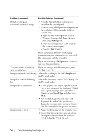 Page 3434Troubleshooting Your Projector
Partial, scrolling, or 
incorrectly displayed image1Press the Resync button on the remote 
control or the control panel.
2If you are using a Dell portable computer, set 
the resolution of the computer to XGA 
(1024 x 768): 
aRight-lick the unused portion of your 
Windows desktop, click 
Properties and 
then select 
Settings tab.
bVerify the setting is 1024 x 768 pixels for 
the external monitor port.
cPress  (Fn+F8). 
If you experience difficulty in changing 
resolutions...