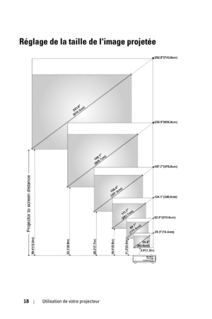 Page 9818Utilisation de votre projecteur
Réglage de la taille de limage projetée 