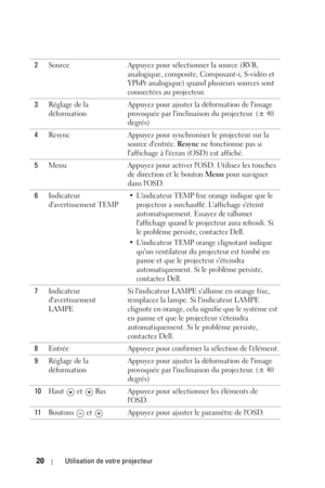 Page 10020Utilisation de votre projecteur
2Source Appuyez pour sélectionner la source (RVB, 
analogique, composite, Composant-i, S-vidéo et 
YPbPr analogique) quand plusieurs sources sont 
connectées au projecteur.
3Réglage de la 
déformation Appuyez pour ajuster la déformation de limage 
provoquée par linclinaison du projecteur. (± 40 
degrés)
4Resync Appuyez pour synchroniser le projecteur sur la 
source dentrée. Resync ne fonctionne pas si 
laffichage à lécran (OSD) est affiché.
5Menu Appuyez pour activer...