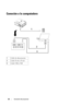 Page 17810Conexión del proyector
Conexión a la computadora
1Cable de alimentación
2Cable D-sub a D-sub
3Cable USB a USB 