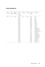 Page 43Specifications43
Control Commands List 
Header
(WORD)Address
Code 
(BYTE)Size of the 
payload
(WORD)CRC16 
for the 
entire 
packet
(WORD)MsG ID
(WORD)MsG size 
(WORD)Command 
code 
(BYTE)Command 
Description
0xefbe 0x10 0x0005 0xffc6
0xbfc7
0x7e07
0x3fc5
0xfe05
0xbe04
0x7fc4
0x3fc0
0xfe00
0xbe01
0x7fc1
0x3e03
0xffc3
0x7e02
0x3fca
0xfe0a
0xbe0b
0x7fcb
0x3e09
0x7e08
0x3e0c
0xffcc
0xbe1f
0x7fdf
0xbfd9
0x7e19
0x3fdb
0xfe1b
0xbe1a
0x7fda
0x3e12
0x3ff6
0x7e460x1111 0x0001 0x01
0x02
0x03
0x04
0x05
0x06
0x07...