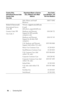 Page 5656Contacting Dell
Sales (Home and Small 
Business)1600 33 8046
Ireland (Cherrywood)
International Access 
Code: 00
Country Code: 353
City Code: 1We b s i t e :  support.euro.dell.com
E-mail: 
dell_direct_support@dell.com
Hardware and Warranty 
Support for XPS portable 
computers only 
1850 200 722
Hardware and Warranty 
Support for all other Dell 
computers1850 543 543
U.K. Hardware and Warranty 
Support (dial within U.K. only)0870 908 0800
Home User Customer Care01 204 4014
Small Business Customer...