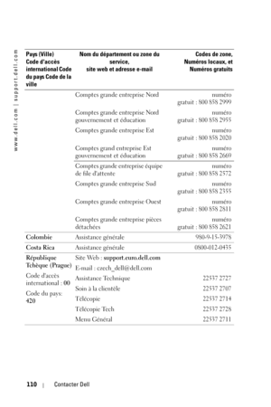 Page 110www.dell.com | support.dell.com
110Contacter Dell
Comptes grande entreprise Nordnuméro
gratuit : 800 858 2999
Comptes grande entreprise Nord 
gouvernement et éducationnuméro
gratuit : 800 858 2955
Comptes grande entreprise Est numéro
gratuit : 800 858 2020
Comptes grand entreprise Est 
gouvernement et éducationnuméro
gratuit : 800 858 2669
Comptes grande entreprise équipe 
de file dattentenuméro
gratuit : 800 858 2572
Comptes grande entreprise Sudnuméro
gratuit : 800 858 2355
Comptes grande entreprise...