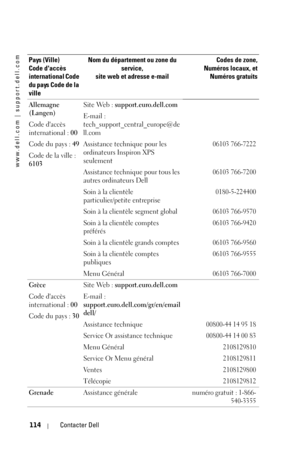 Page 114www.dell.com | support.dell.com
114Contacter Dell
Allemagne 
(Langen)
Code daccès 
international : 00
Code du pays : 49
Code de la ville : 
6103Site Web : support.euro.dell.com
E-mail : 
tech_support_central_europe@de
ll.com
Assistance technique pour les 
ordinateurs Inspiron XPS 
seulement
06103 766-7222
Assistance technique pour tous les 
autres ordinateurs Dell06103 766-7200
Soin à la clientèle 
particulier/petite entreprise0180-5-224400
Soin à la clientèle segment global06103 766-9570
Soin à la...