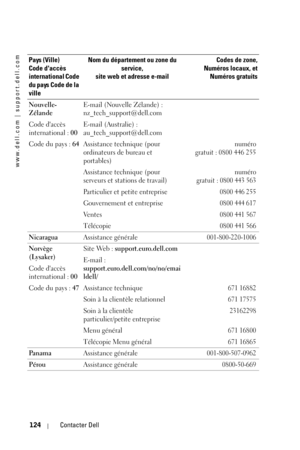 Page 124www.dell.com | support.dell.com
124Contacter Dell
Nouvelle-
Zélande
Code daccès 
international : 00
Code du pays : 64E-mail (Nouvelle Zélande) : 
nz_tech_support@dell.com
E-mail (Australie) : 
au_tech_support@dell.com
Assistance technique (pour 
ordinateurs de bureau et 
portables) 
numéro
gratuit :
0800 446 255
Assistance technique (pour 
serveurs et stations de travail)
numéro
gratuit : 0800 443 563
Particulier et petite entreprise0800 446 255
Gouvernement et entreprise0800 444 617
Ve n t e s0800 441...