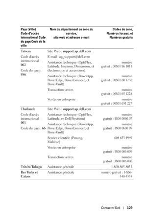 Page 129Contacter Dell129
Ta ï w a n
Code daccès 
international : 
002
Code du pays : 
886Site Web : support.ap.dell.com
E-mail : ap_support@dell.com
Assistance technique (OptiPlex, 
Latitude, Inspiron, Dimension, et 
électronique et accessoires)
numéro
gratuit : 00801 86 1011
Assistance technique (PowerApp, 
Po w e r E d g e ,  Po w e r C o n n e c t ,  e t  
Po w e r Va u l t )numéro
gratuit : 00801 60 1256
Transaction ventesnuméro
gratuit : 00801 65 1228
Ventes en entreprisenuméro
gratuit : 00801 651 227...