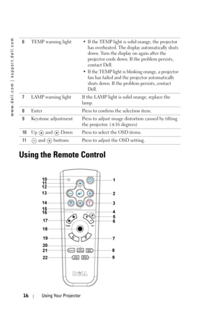 Page 16www.dell.com | support.dell.com
16Using Your Projector
Using the Remote Control
6TEMP warning light• If the TEMP light is solid orange, the projector 
has overheated. The display automatically shuts 
down. Turn the display on again after the 
projector cools down. If the problem persists, 
contact Dell. 
• If the TEMP light is blinking orange, a projector 
fan has failed and the projector automatically 
shuts down. If the problem persists, contact 
Dell. 
7LAMP warning light If the LAMP light is solid...