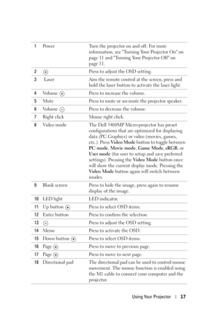 Page 17Using Your Projector17
1Power Turn the projector on and off. For more 
information, see Turning Your Projector On on 
page 11 and Turning Your Projector Off on 
page 11.
2Press to adjust the OSD setting.
3 Laser  Aim the remote control at the screen, press and 
hold the laser button to activate the laser light.
4Volume  Press to increase the volume.
5Mute Press to mute or un-mute the projector speaker.
6Volume  Press to decrease the volume.
7Right click Mouse right click.
8Video mode The Dell 3400MP...
