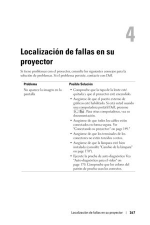 Page 167Localización de fallas en su proyector167
4
Localización de fallas en su 
proyector
Si tiene problemas con el proyector, consulte los siguientes consejos para la 
solución de problemas. Si el problema persiste, contacte con Dell. 
Problema Posible Solución
No aparece la imagen en la 
pantalla
• Compruebe que la tapa de la lente esté 
quitada y que el proyector esté encendido. 
• Asegúrese de que el puerto externo de 
gráficos esté habilitado. Si está usted usando 
una computadora portátil Dell, presione...