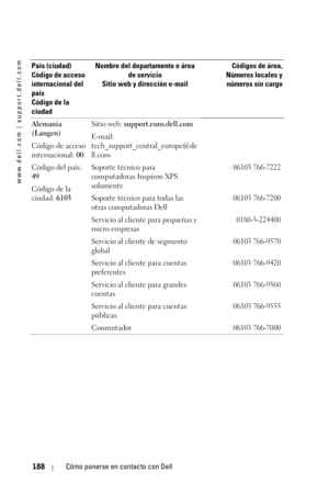Page 188www.dell.com | support.dell.com
188Cómo ponerse en contacto con Dell
Alemania 
(Langen)
Código de acceso 
internacional: 00
Código del país: 
49
Código de la 
ciudad: 6103Sitio web: support.euro.dell.com
E-mail: 
tech_support_central_europe@de
ll.com
Soporte técnico para 
computadoras Inspiron XPS 
solamente
06103 766-7222
Soporte técnico para todas las 
otras computadoras Dell06103 766-7200
Servicio al cliente para pequeñas y 
micro empresas0180-5-224400
Servicio al cliente de segmento 
global06103...