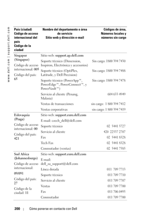 Page 200www.dell.com | support.dell.com
200Cómo ponerse en contacto con Dell
Singapur 
(Singapur)
Código de acceso 
internacional: 005
Código del país: 
65Sitio web: support.ap.dell.com
Soporte técnico (Dimension, 
Inspiron, Electrónica y accesorios)
Sin cargo: 1800 394 7430
Soporte técnico (OptiPlex, 
Latitude, y Dell Precision)Sin cargo: 1800 394 7488
Soporte técnico (PowerApp™, 
Po w e r E d g e ™ ,  Po w e r Co n n e c t ™ ,  y  
Po w e r Va u l t ™ )Sin cargo: 1800 394 7478
Servicio al cliente (Penang,...