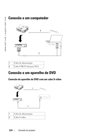 Page 224www.dell.com | support.dell.com
224Conexão do projetor
Conexão a um computador
Conexão a um aparelho de DVD
Conexão do aparelho de DVD com um cabo S-video 
1Cabo de alimentação
2Cabo USB/ D-sub para M1A
1Cabo de alimentação
2Cabo S-video  