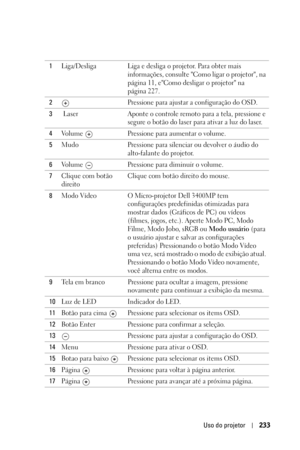 Page 233Uso do projetor233
1Liga/Desliga Liga e desliga o projetor. Para obter mais 
informações, consulte Como ligar o projetor, na 
página 11, eComo desligar o projetor na 
página 227.
2 Pressione para ajustar a configuração do OSD.
3  Laser  Aponte o controle remoto para a tela, pressione e 
segure o botão do laser para ativar a luz do laser.
4 Volume  Pressione para aumentar o volume.
5 Mudo Pressione para silenciar ou devolver o áudio do 
alto-falante do projetor.
6 Volume  Pressione para diminuir o...