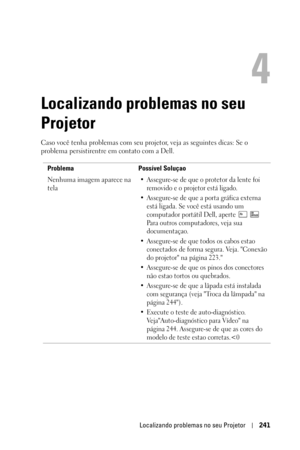 Page 241Localizando problemas no seu Projetor241
4
Localizando problemas no seu 
Projetor
Caso você tenha problemas com seu projetor, veja as seguintes dicas: Se o 
problema persistirentre em contato com a Dell. 
Problema Possível Soluçao
Nenhuma imagem aparece na 
tela
• Assegure-se de que o protetor da lente foi 
removido e o projetor está ligado. 
• Assegure-se de que a porta gráfica externa 
está ligada. Se você está usando um 
computador portátil Dell, aperte   
Para outros computadores, veja sua...