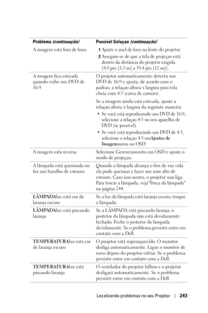 Page 243Localizando problemas no seu Projetor243
A imagem está fora de foco.1Ajuste o anel de foco na lente do projetor.
2Assegure-se de que a tela de projeçao está 
dentro da distância do projetor exigida. 
(4,9 pés [1,5 m] a 39,4 pés [12 m]).
A imagem fica esticada 
quando exibe um DVD de 
16:9O projetor automaticamente detecta um 
DVD de 16:9 e ajusta, de acordo com o 
padrao, a relaçao altura x largura para tela 
cheia com 4:3 (caixa de correio). 
Se a imagem ainda está esticada, ajuste a 
relaçao altura x...