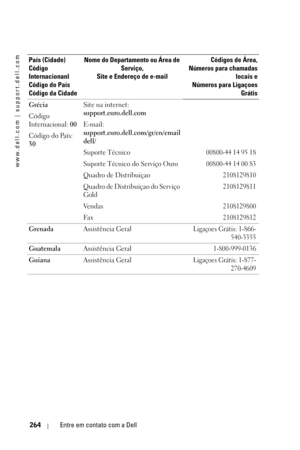 Page 264www.dell.com | support.dell.com
264Entre em contato com a Dell
Grécia
Código 
Internacional: 00
Código do País: 
30Site na internet: 
support.euro.dell.com
E-mail: 
support.euro.dell.com/gr/en/email
dell/
Suporte Técnico 
00800-44 14 95 18
Suporte Técnico do Serviço Ouro 00800-44 14 00 83
Quadro de Distribuiçao2108129810
Quadro de Distribuiçao do Serviço 
Gold2108129811
Ve n d a s2108129800
Fax2108129812
GrenadaAssistência GeralLigaçoes Grátis: 1-866-
540-3355
GuatemalaAssistência Geral1-800-999-0136...