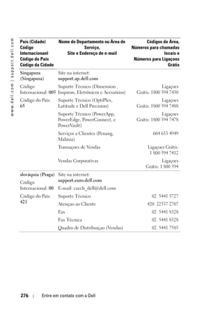 Page 276www.dell.com | support.dell.com
276Entre em contato com a Dell
Singapura 
(Singapura)
Código 
Internacional: 005
Código do País: 
65Site na internet: 
support.ap.dell.com
Suporte Técnico (Dimension , 
Inspiron, Eletrônicos e Acessórios)
Ligaçoes
Grátis: 1800 394 7430
Suporte Técnico (OptiPlex, 
Latitude e Dell Precision)Ligaçoes
Grátis: 1800 394 7488
Suporte Técnico (PowerApp, 
Po w e r E d g e ,  Po w e r C o n n e c t ,  e  
Po w e r Va u l t )Ligaçoes
Grátis: 1800 394 7478
Serviços a Clientes (Penang,...