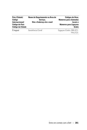 Page 281Entre em contato com a Dell281
UruguaiAssistência GeralLigaçoes Grátis: 000-413-
598-2521
País (Cidade)
Código 
Internacionanl 
Código do País
Código da CidadeNome do Departamento ou Área de 
Serviço,
Site e Endereço de e-mailCódigos de Área,
Números para chamadas
locais e
Números para Ligaçoes
Grátis 
