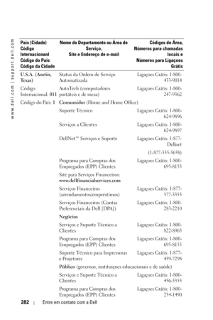 Page 282www.dell.com | support.dell.com
282Entre em contato com a Dell
U.S.A. (Austin, 
Te x a s )
Código 
Internacional: 011
Código do País: 1Status da Ordem de Serviço 
AutomatizadaLigaçoes Grátis: 1-800-
433-9014
AutoTech (computadores 
portáteis e de mesa)Ligaçoes Grátis: 1-800-
247-9362
Consumidor (Home and Home Office) 
Suporte Técnico 
Ligaçoes Grátis: 1-800-
624-9896
Serviços a Clientes Ligaçoes Grátis: 1-800-
624-9897
DellNet™ Serviços e SuporteLigaçoes Grátis: 1-877-
Dellnet
(1-877-335-5638)
Programa...