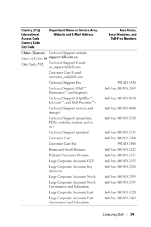 Page 39Contacting Dell39
China (Xiamen)
Country Code: 86
City Code: 592Technical Support website: 
support.dell.com.cn
Technical Support E-mail: 
cn_support@dell.com
Customer Care E-mail: 
customer_cn@dell.com
Technical Support Fax
592 818 1350
Technical Support (Dell™ 
Dimension™ and Inspiron)toll-free: 800 858 2969
Technical Support (OptiPlex™, 
Latitude™, and Dell Precision™)toll-free: 800 858 0950
Technical Support (servers and 
storage)toll-free: 800 858 0960
Technical Support (projectors, 
PDAs, switches,...