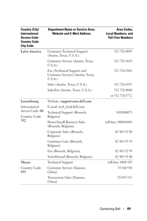 Page 49Contacting Dell49
Latin AmericaCustomer Technical Support 
(Austin, Texas, U.S.A.)512 728-4093
Customer Service (Austin, Texas, 
U.S.A.)512 728-3619
Fax (Technical Support and 
Customer Service) (Austin, Texas, 
U.S.A.)512 728-3883
Sales (Austin, Texas, U.S.A.)512 728-4397
SalesFax (Austin, Texas, U.S.A.)512 728-4600
or 512 728-3772
Luxembourg
International 
Access Code: 00
Country Code: 
352We b s i t e :  support.euro.dell.com
E-mail: tech_be@dell.com
Technical Support (Brussels, 
Belgium)
3420808075...