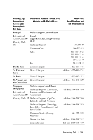 Page 53Contacting Dell53
Po r t u g a l
International 
Access Code: 00
Country Code: 
351We b s i t e :  support.euro.dell.com
E-mail: 
support.euro.dell.com/pt/en/emai
ldell/
Technical Support
707200149
Customer Care800 300 413
Sales800 300 410 or
800 300 411 or
800 300 412 or
21 422 07 10
Fax21 424 01 12
Puerto RicoGeneral Support1-800-805-7545
St. Kitts and 
NevisGeneral Supporttoll-free: 1-877-441-4731
St. LuciaGeneral Support1-800-882-1521
St. Vincent and 
the GrenadinesGeneral Supporttoll-free:...