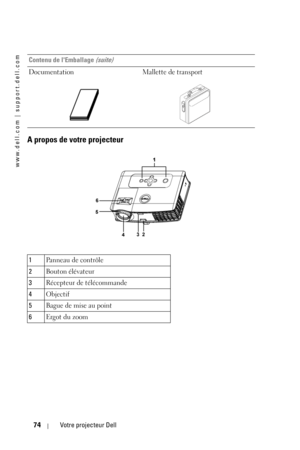 Page 74www.dell.com | support.dell.com
74Votre projecteur Dell
A propos de votre projecteur
Documentation Mallette de transport
1Panneau de contrôle
2Bouton élévateur
3Récepteur de télécommande
4Objectif
5Bague de mise au point
6Ergot du zoom Contenu de lEmballage 
(suite) 