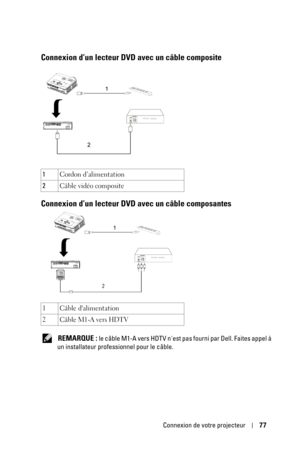 Page 77Connexion de votre projecteur77
Connexion d’un lecteur DVD avec un câble composite
Connexion d’un lecteur DVD avec un câble composantes 
 REMARQUE : le câble M1-A vers HDTV nest pas fourni par Dell. Faites appel à 
un installateur professionnel pour le câble. 1Cordon d’alimentation
2Câble vidéo composite
1 Câble dalimentation
2Câble M1-A vers HDTV  