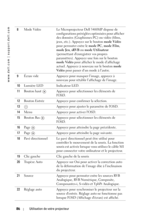 Page 86www.dell.com | support.dell.com
86Utilisation de votre projecteur
8Mode Vidéo  Le Microprojecteur Dell 3400MP dispose de 
configurations préréglées optimisées pour afficher 
des données (Graphismes PC) ou vidéo (films, 
jeux, etc.). Appuyez sur le bouton  mode Vidéo 
pour permuter entre le  mode PC, mode Film , 
mode Jeu , sRVB  ou mode Utilisateur  
(permettant denregistrer vos propres 
paramètres). Appuyez une fois sur le bouton 
mode Vidéo  pour afficher le mode d’affichage 
actuel. Appuyez à nouveau...