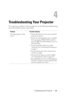 Page 23Troubleshooting Your Projector23
4
Troubleshooting Your Projector
If you experience problems with your projector, see the following troubleshooting 
tips. If the problem persists, contact Dell. 
Problem Possible Solution
No image appears on the 
screen
• Ensure that the lens cap is removed and the 
projector turned on. 
• Ensure the external graphics port is enabled. 
If you are using a Dell portable computer, 
press  . For other computers, see your 
documentation. 
• Ensure that all the cables are...