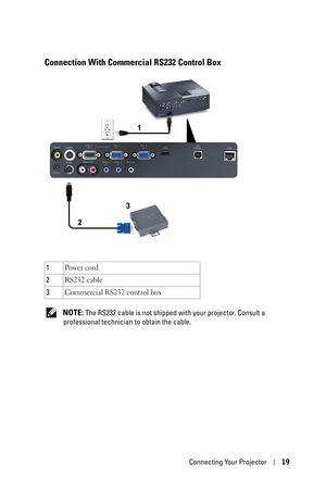 Page 19Connecting Your Projector19
Connection With Commercial RS232 Control Box
 NOTE: The RS232 cable is not shipped with your projector. Consult a 
professional technician to obtain the cable. 1Po w e r  c o rd
2RS232 cable
3Commercial RS232 control box
1
23 