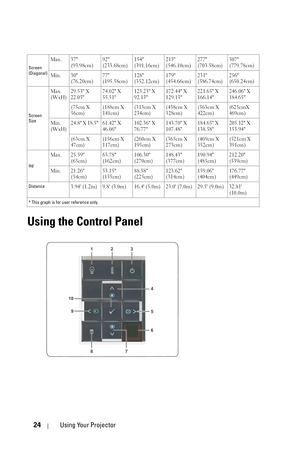 Page 2424Using Your Projector
Using the Control Panel
Screen 
(Diagonal)
Max. 37 
(93.98cm)92 
(233.68cm)154 
(391.16cm)215 
(546.10cm)277 
(703.58cm)307 
(779.78cm)
Min. 30 
(76.20cm)77 
(195.58cm)128 
(352.12cm)179 
(454.66cm)231 
(586.74cm)256 
(650.24cm)
Screen 
Size 
Max. 
(WxH)29.53 X 
22.0574.02 X 
55.51 123.23 X 
92.13172.44 X 
129.13 221.65 X 
166.14246.06 X 
184.65
(75cm X 
56cm)(188cm X 
141cm)(313cm X 
234cm)(438cm X 
328cm)(563cm X 
422cm)(625cmX 
469cm)
Min. 
(WxH)
24.8 X 18.5 61.42 X 
46.06...