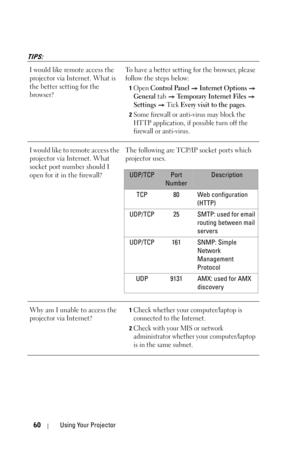 Page 6060Using Your Projector
TIPS:
I would like remote access the 
projector via Internet. What is 
the better setting for the 
browser? To have a better setting for the browser, please 
follow the steps below:
1Open Control Panel  Internet Options  
General tab   Te m p o r a r y  I n t e r n e t  F i l e s  
Settings  Tick Every visit to the pages.
2Some firewall or anti-virus may block the 
HTTP application, if possible turn off the 
firewall or anti-virus.
I would like to remote access the 
projector via...