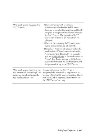 Page 61Using Your Projector61
Why am I unable to access the 
SMTP server?1Check with your MIS or network 
administrator whether the SMTP server 
function is open for the projector and the IP 
assigned to the projector is allowed to access 
the SMTP server. The projector’s SMTP 
socket port number is 25, this cannot be 
changed.
2Check if the out going SMTP server, user 
name, and password are set correctly.
3Some SMTP servers will check whether the 
mail address of From correlates with the 
User name and...