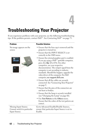 Page 6262Troubleshooting Your Projector
4
Troubleshooting Your Projector
If you experience problems with your projector, see the following troubleshooting 
tips. If the problem persists, contact Dell™. See Contacting Dell™ on page 75.
Problem Possible Solution
No image appears on the 
screen
• Ensure that the lens cap is removed and the 
projector is turned on. 
• Ensure that the INPUT SELECT is set 
correctly in the OSD menu.
• Ensure the external graphics port is enabled. 
If you are using a Dell
™ portable...
