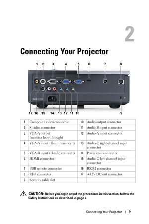 Page 9Connecting Your Projector9
2
Connecting Your Projector
 CAUTION: Before you begin any of the procedures in this section, follow the 
Safety Instructions as described on page 7. 1Composite video connector10Audio output connector
2S-video connector11Audio-B input connector
3VGA-A output 
(monitor loop-through)12Audio-A input connector
4VGA-A input (D-sub) connector13Audio-C right-channel input 
connector
5VGA-B input (D-sub) connector14Power cord connector
6HDMI connector15Audio-C left-channel input...