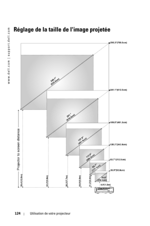 Page 124www.dell.com | support.dell.com
124Utilisation de votre projecteur
Réglage de la taille de limage projetée 