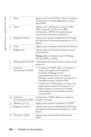 Page 126www.dell.com | support.dell.com
126Utilisation de votre projecteur
3Menu Appuyez pour activer lOSD. Utilisez les touches 
de direction et le bouton Menu pour naviguer 
dans lOSD.
4Source Appuyez pour sélectionner la source S-vidéo, 
Vidéo composite, M1-D, D-sub, BNC, 
Composantes, HDMI, M1 quand plusieurs 
sources sont connectées au projecteur.
5Réglage du trapèze Appuyez pour ajuster la déformation de limage 
provoquée par linclinaison du projecteur. (± 20 
degrés)
6Entrée Appuyez pour confirmer la...