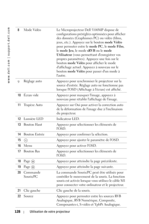 Page 128www.dell.com | support.dell.com
128Utilisation de votre projecteur
8Mode Vidéo Le Microprojecteur Dell 5100MP dispose de 
configurations préréglées optimisées pour afficher 
des données (Graphismes PC) ou vidéo (films, 
jeux, etc.). Appuyez sur le bouton mode Vidéo 
pour permuter entre le mode PC, le mode Film, 
le mode Jeu, le mode sRVB ou le mode 
Utilisateur (vous permettant denregistrer vos 
propres paramètres). Appuyez une fois sur le 
bouton mode Vidéo pour afficher le mode 
daffichage actuel....