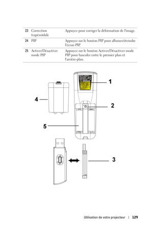 Page 129Utilisation de votre projecteur129
23Correction 
trapézoïdaleAppuyez pour corriger la déformation de limage.
24PIP Appuyez sur le bouton PIP pour allumer/éteindre 
lécran PIP.
25Activer/Désactiver 
mode PIPAppuyez sur le bouton Activer/Désactiver mode 
PIP pour basculer entre le premier plan et 
larrière-plan.  
